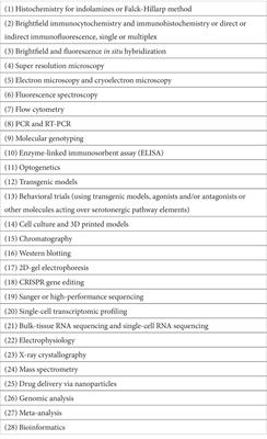 Expanding the concept of serotoninomics: perspectives for serotonin studies in the 20’s of the 21st century